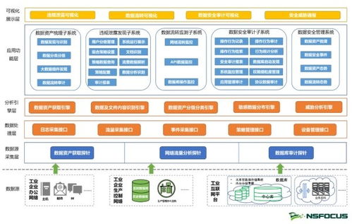 綠盟工業互聯網數據安全監測解決方案正式發布，賦能互聯網數據服務