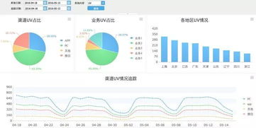互聯網數據服務 核心數據資產、分析方法與商業價值
