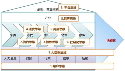 從《互聯(lián)網(wǎng)思維獨(dú)孤九劍》到實(shí)踐 移動互聯(lián)網(wǎng)時代的數(shù)據(jù)服務(wù)思維革命