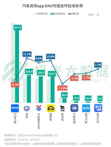 2019Q2移動(dòng)互聯(lián)網(wǎng)數(shù)據(jù)報(bào)告 短視頻成“頭號(hào)時(shí)間殺手”，用戶爭(zhēng)奪戰(zhàn)進(jìn)入新階段